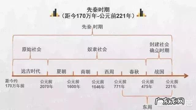 友友们,怎样加强初中历史知识记忆?