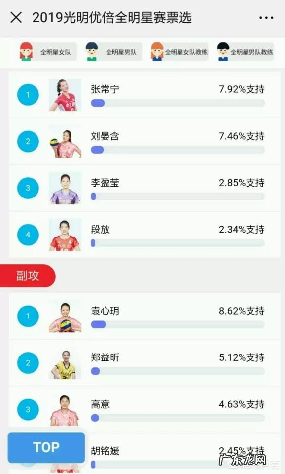 女排全明星赛投票仅剩一天，李盈莹亲自下场拉票，票数一夜暴涨跻身阵容，你怎么看？