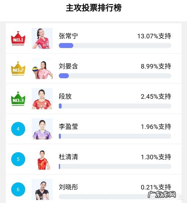 女排全明星赛投票仅剩一天，李盈莹亲自下场拉票，票数一夜暴涨跻身阵容，你怎么看？