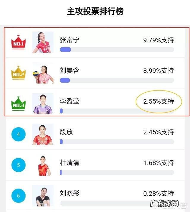 女排全明星赛投票仅剩一天，李盈莹亲自下场拉票，票数一夜暴涨跻身阵容，你怎么看？