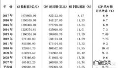 中国的有钱人是怎么理财的？一般做什么能保值呢？