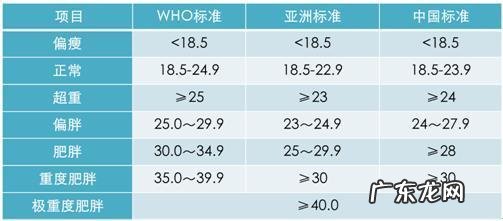 七、八十斤的女孩一天都吃几顿饭啊,该怎么减肥呢