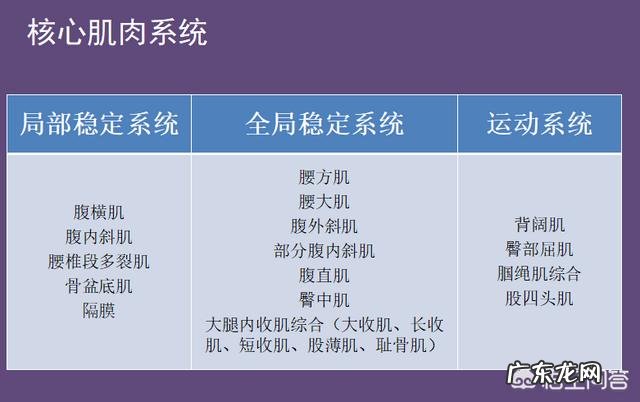 力量举与增肌训练有何不同