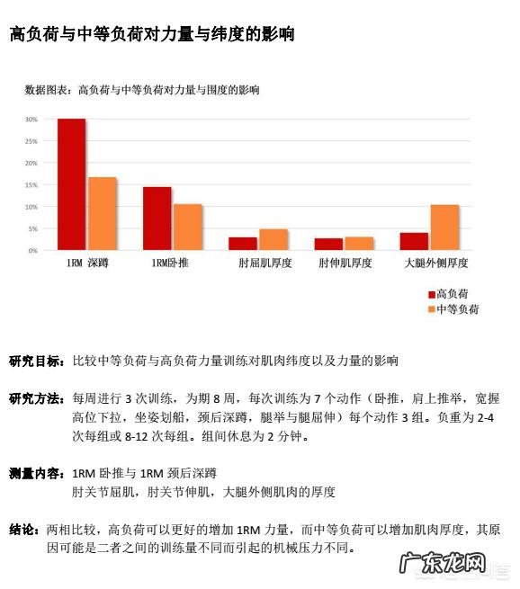 力量举与增肌训练有何不同