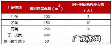 注册消防工程师的小知识您知道哪些?
