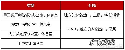 注册消防工程师的小知识您知道哪些?