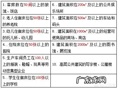 注册消防工程师的小知识您知道哪些？