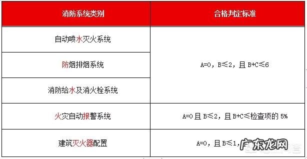 注册消防工程师的小知识您知道哪些？