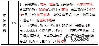 注册消防工程师的小知识您知道哪些？