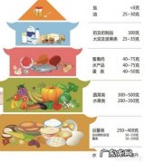 减肥之后，想要维持体重晚餐该怎么吃？