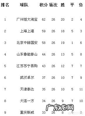 如果中超28轮上港赢了恒大,赛季结束两队积分相同,谁才是冠军?