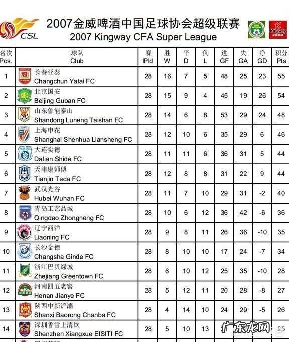 如果中超28轮上港赢了恒大，赛季结束两队积分相同，谁才是冠军？