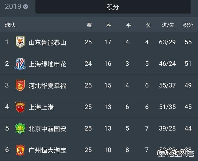 如果中超28轮上港赢了恒大，赛季结束两队积分相同，谁才是冠军？