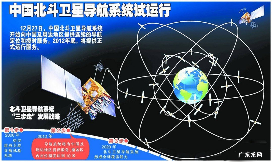 北斗是属于什么系统gps