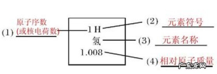 质谱图怎么看相对分子质量