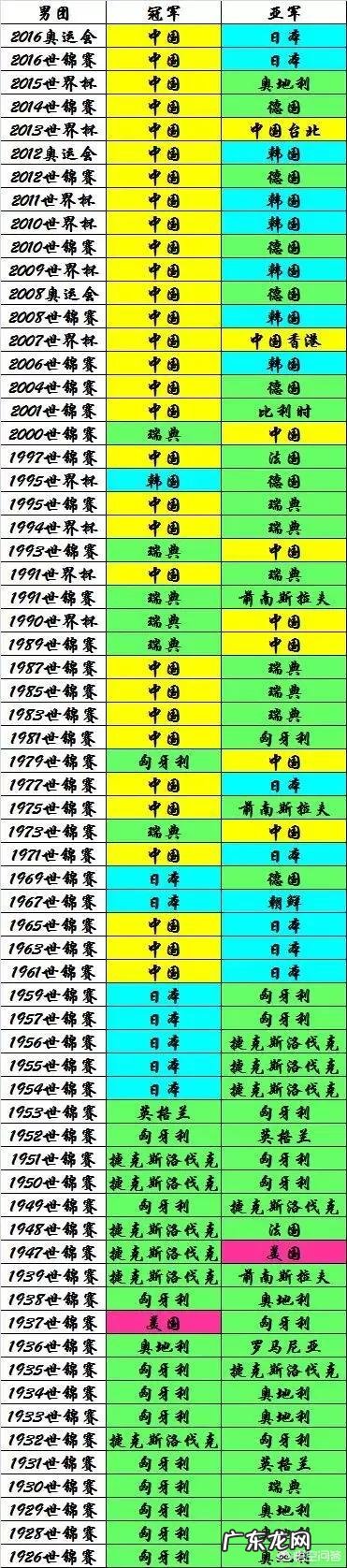 日本人怎么看待中国的乒乓球?