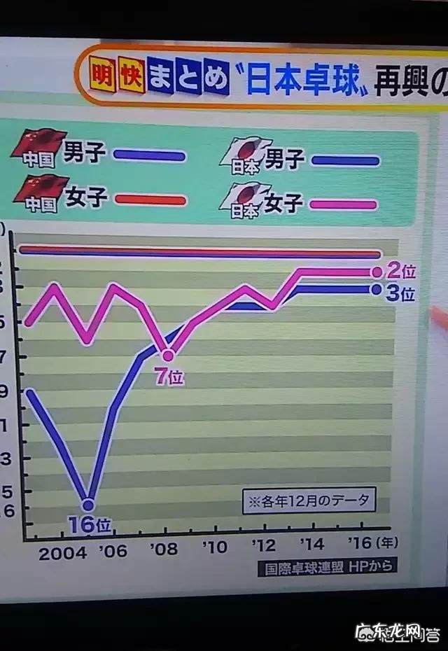日本人怎么看待中国的乒乓球?