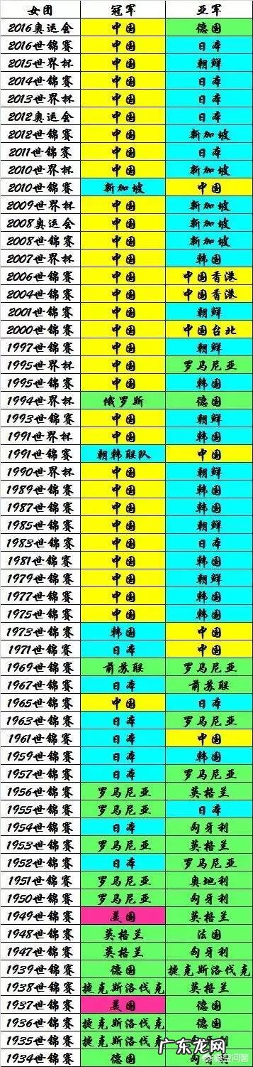 日本人怎么看待中国的乒乓球?