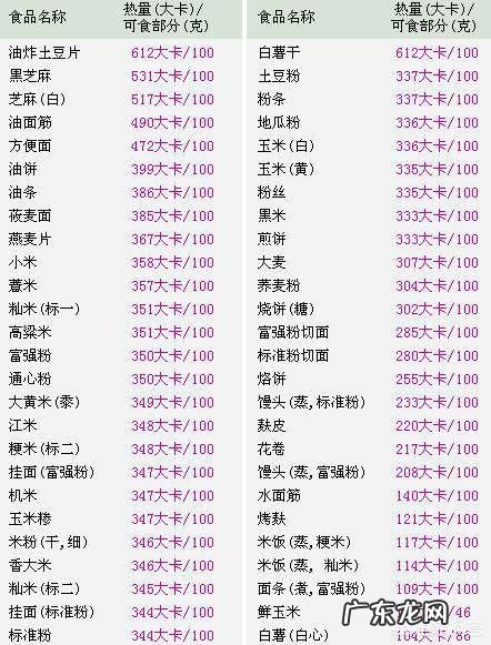 怎样快速减掉大肚子呢？