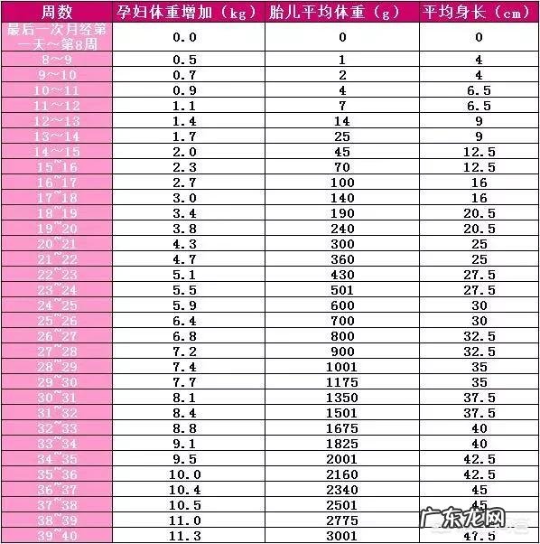 有高血压的女性,怀孕要注意什么