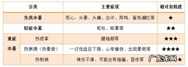 热射病从发现到死亡