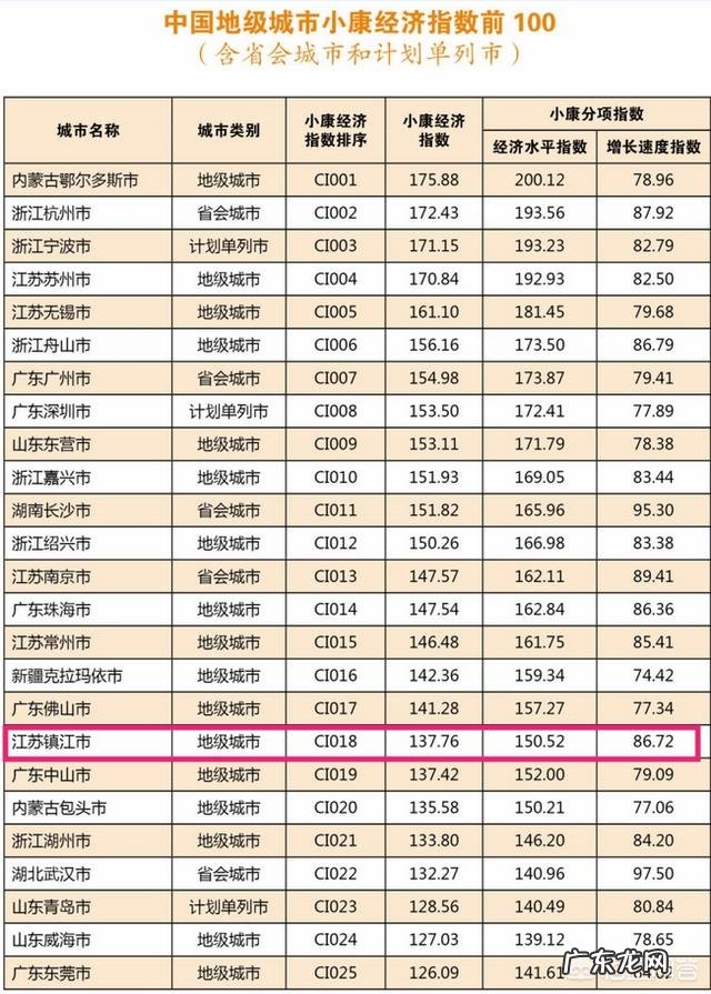江苏的地ji市哪里最适合生活
