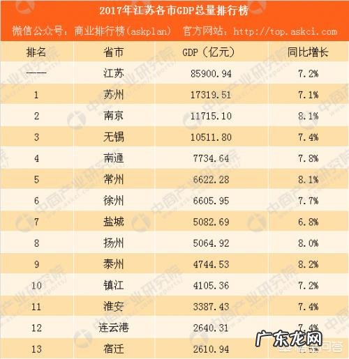 江苏的地ji市哪里最适合生活