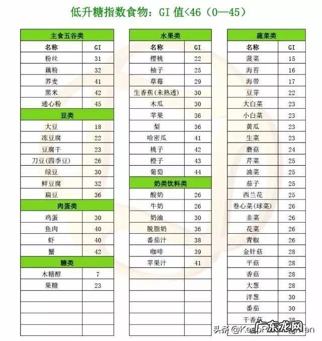 健身,腰部赘肉怎么都减不下去怎么办