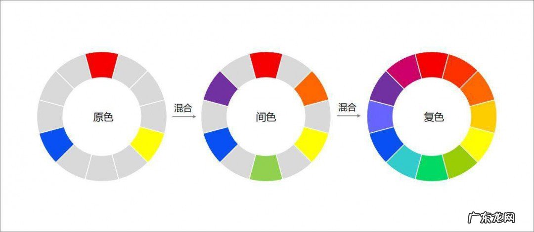 什么颜色和什么颜色搭配是红色