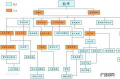 逻辑顺序是什么意思