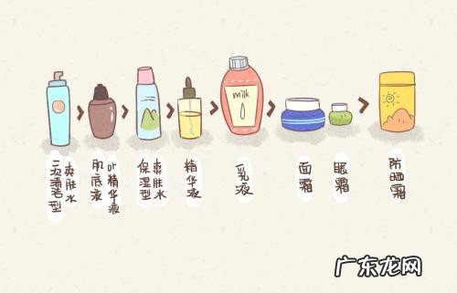 隔离和粉底液哪个先涂