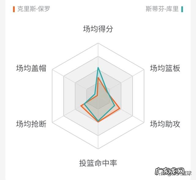 末节阵容 如果今年NBA全明星赛詹姆斯队VS五星勇士,谁赢面大一些?