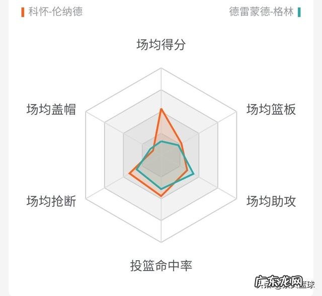 末节阵容 如果今年NBA全明星赛詹姆斯队VS五星勇士,谁赢面大一些?