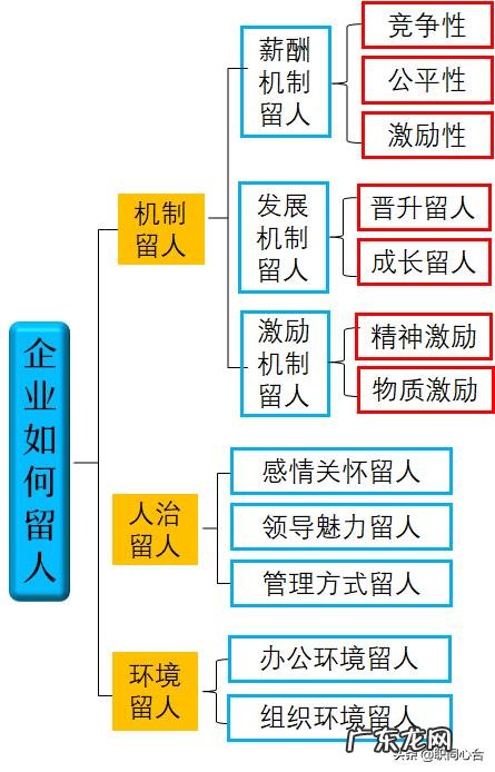 员工辞职的原因,真的只是因为钱吗?
