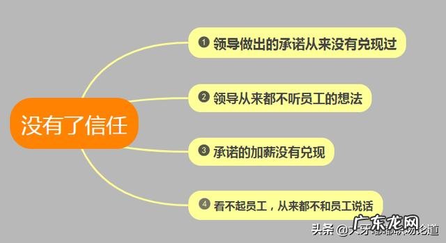 员工辞职的原因,真的只是因为钱吗?