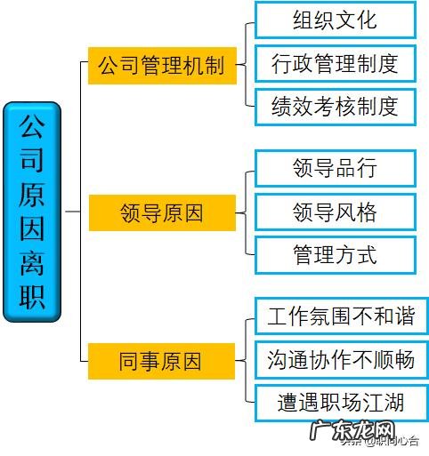 员工辞职的原因，真的只是因为钱吗？