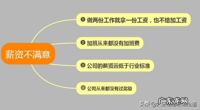 员工辞职的原因,真的只是因为钱吗?