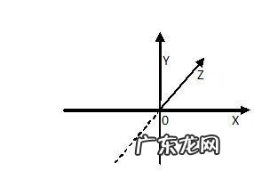 平面向量坐标表示与点的坐标表示有什么区别?