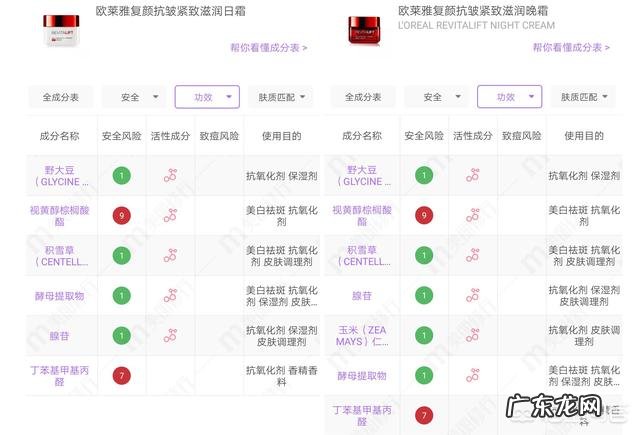 有改善肌肤活力,提升肌底年轻化的护肤品吗