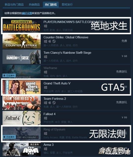 吃鸡圈大洗牌后,今年火极一时的吃鸡游戏都怎么样了