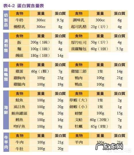 增肌期间的人营养跟不上会怎么样