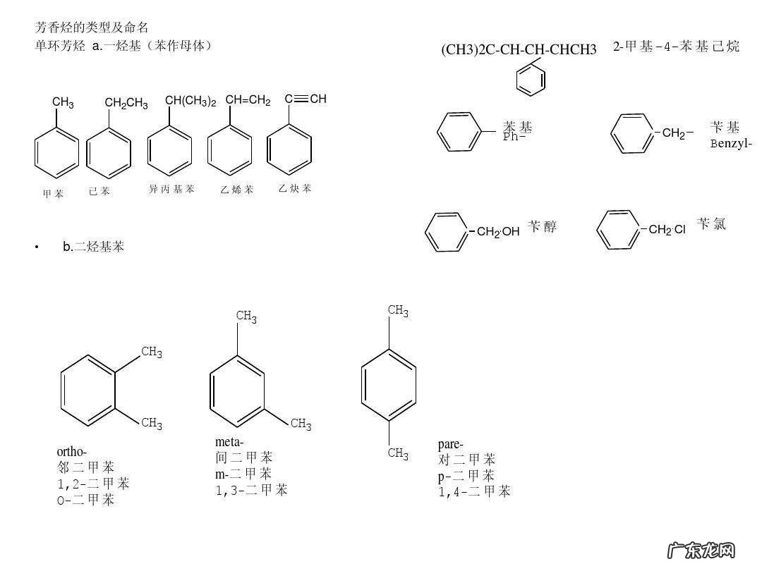 取代反应包括哪些反应