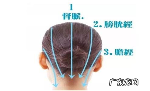 按摩哪些穴位治脱发