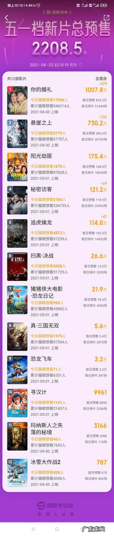 已有十部电影定档五一假期,超豪华阵容前所未有,你选择哪一部