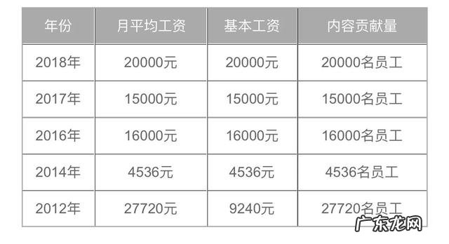 普通舱的空姐和头等舱的空姐服务是一样的吗
