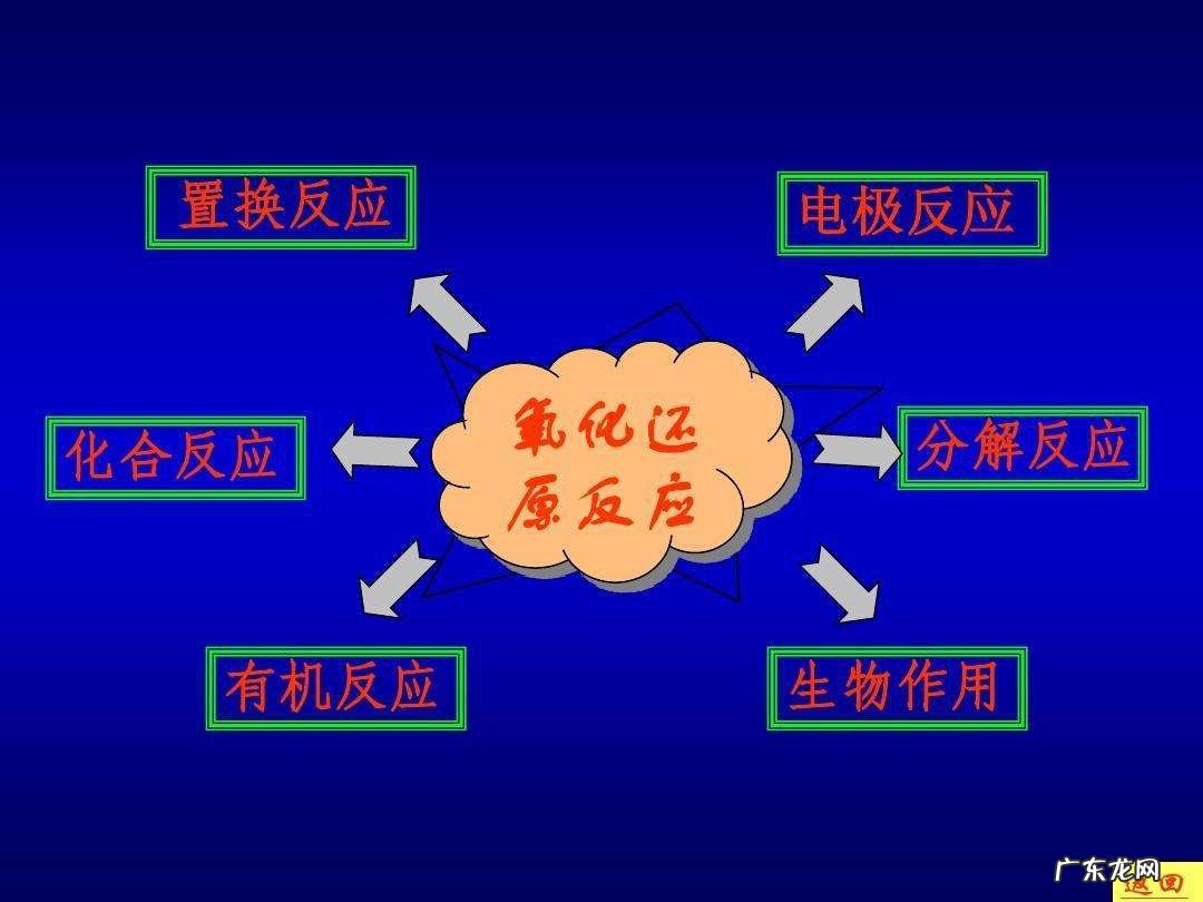 基元反应怎么判断