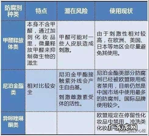 为什么一用美白产品就过敏