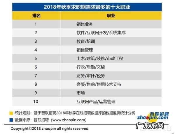 如何做好职业规划?