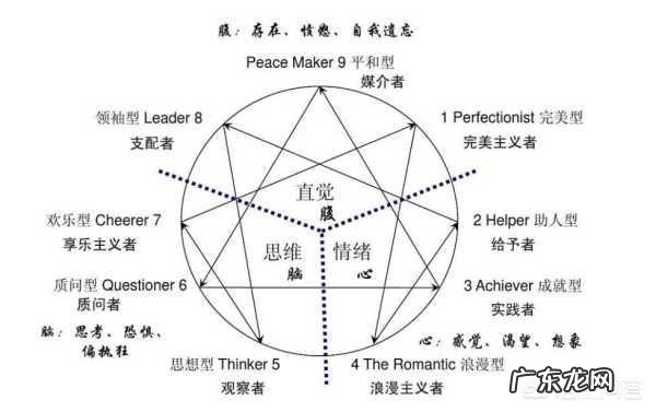 如何做好职业规划?