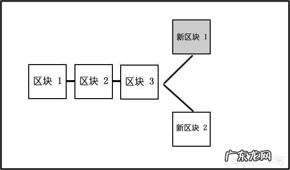 到底什么是区块链,怎么解释才能让老百姓都能明白?